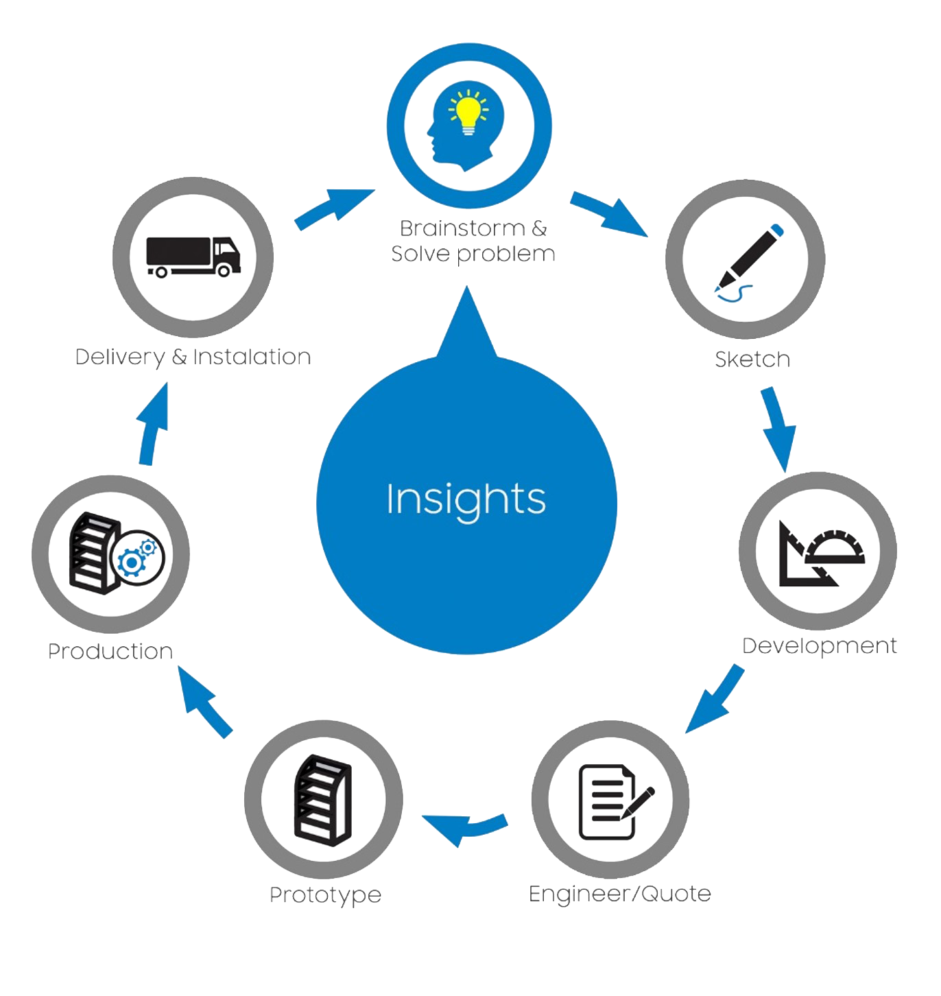 id8 Studio process